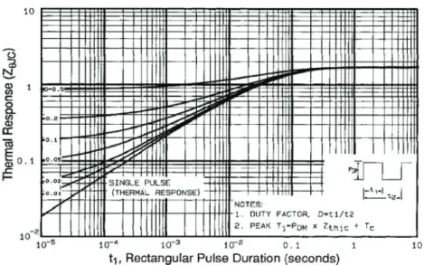 Fig. 10b - Switching Time Waveforms