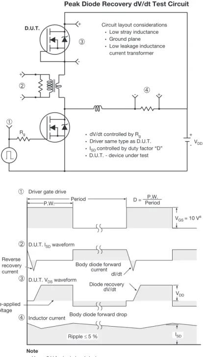 Fig. 14 - For N-Channel