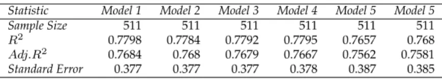 Table 1.4: Summary Statistics for Models 1-6