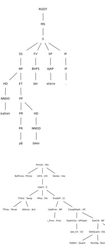 Figure 7: Untranslatable tags