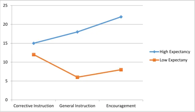 Figure A1. Example Profile 