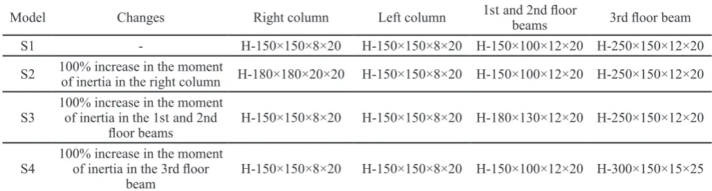Figure 7. S1, S2, S3, and S4 models