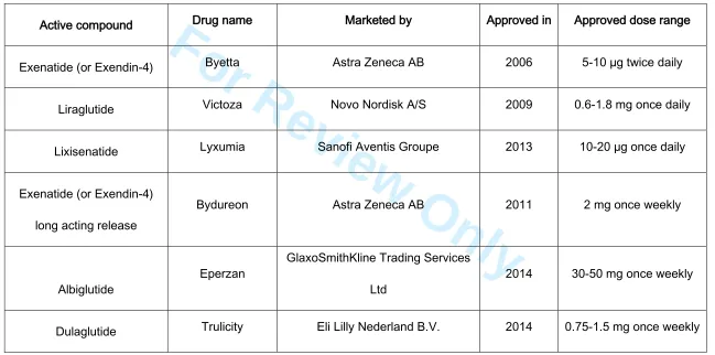 Table 1: Summary of approved GLP-1RAs for the treatment of type 2 diabetes mellitus 