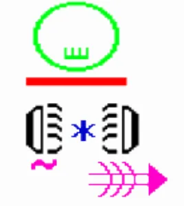 Fig. 1 shows a sign written in SW and illustrates examples of glyphs for (from top to bottom) facial expression (green), shoulders position (red), hand configuration (black), contact (blue, between the hands) and movement (pink)