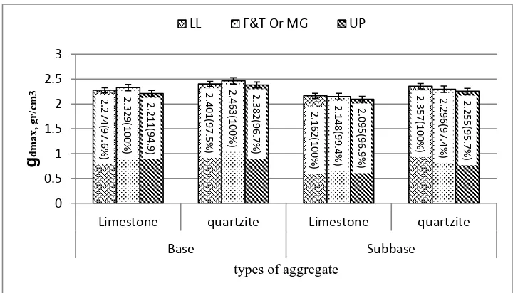 Effects Of Aggregate Gradation On Resilient Modulus And CBR In Unbound ...