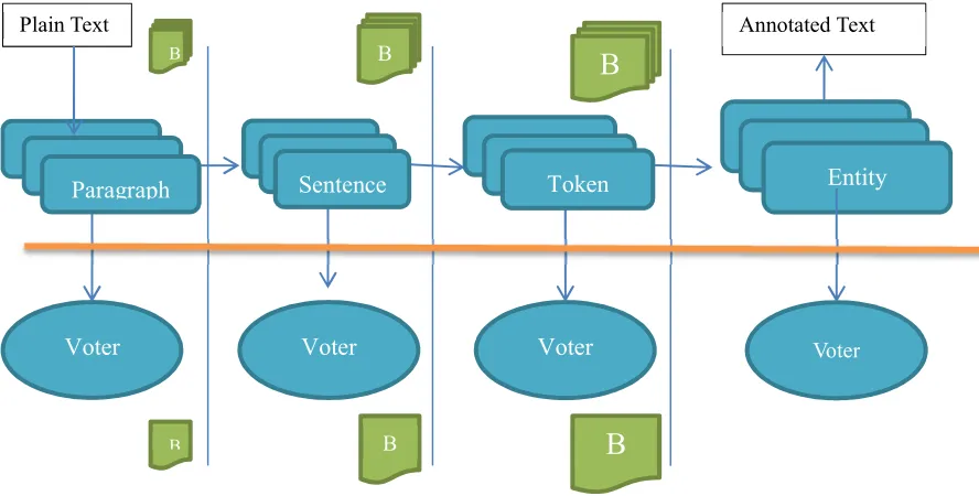 Figure 1. System Architecture 