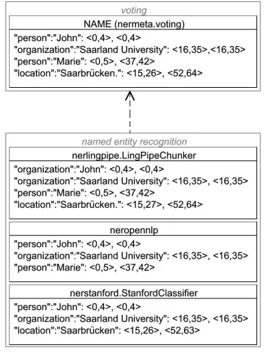 Figure 4. Example of Count-based Voting.