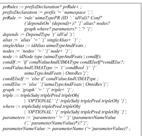 Fig. 1 BNF of (part of) the grammar used in the Projection Rule File 