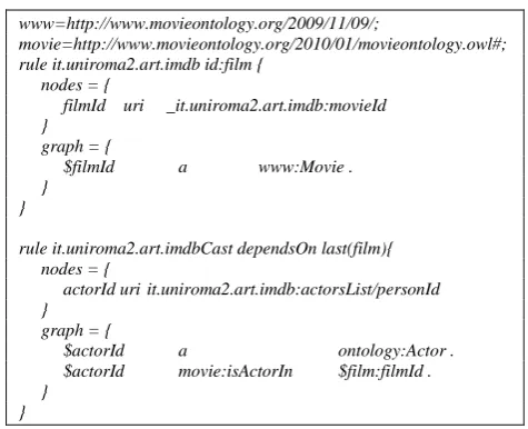 Fig. 3 Accessing all the values in a List 