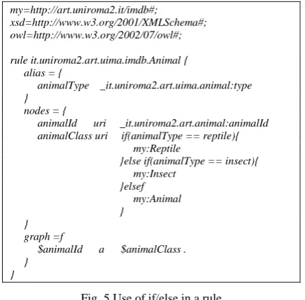 Fig. 6 Use of SPARQL in a rule