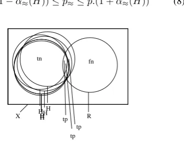 Figure 2: Rough sets and quantitative evaluation with am-biguity.