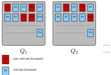 Figure 3: Evolution of Potential Performance Space (PPS)of precision measure according to decisions.