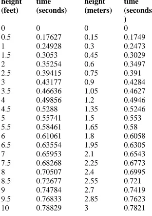 Table 1: Time of viral flight to different destinations  
