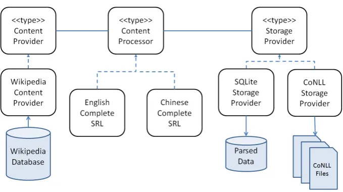 Figure 1: An overview of the parser.