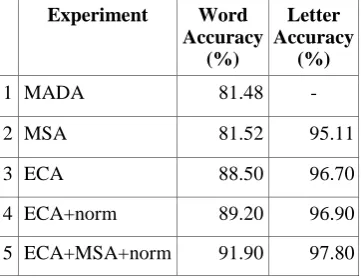 Table 2: Segmentation experiments and results 