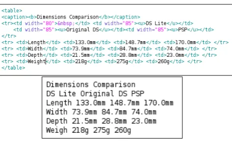 Figure 2: HTML ﬁle dumped with Lynx.