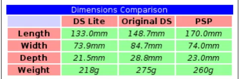 Figure 6: Table example with correctly identiﬁed cells:header, data, thema (top case), neutral (empty).