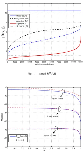 Fig. 1. sorted ˜ x H A˜ x