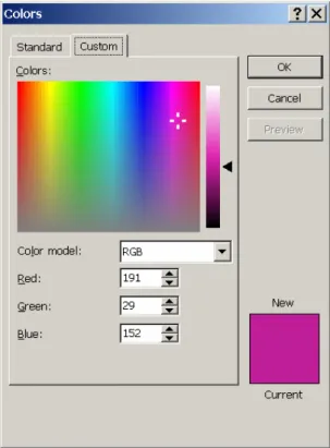 Figure 3 shows the RGB intensity levels of some random color. Each RGB component is  specified by a single byte, so that the values for each color intensity can vary from 0-255