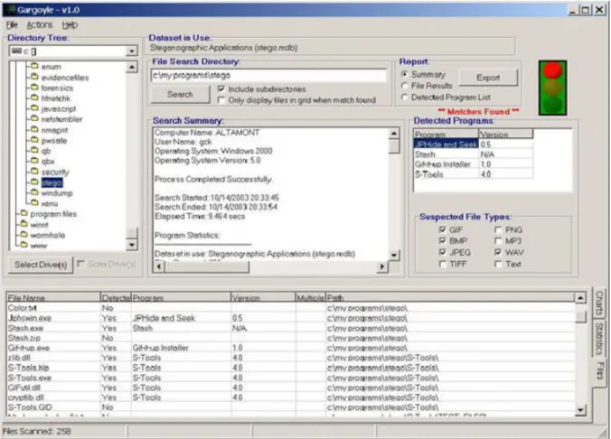 Figure 10. The output from Gargoyle when aimed at one of the directories on a hard drive.
