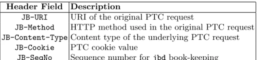 Table 1. Summary of additional headers introduced by jbd when communicating with the plug-in