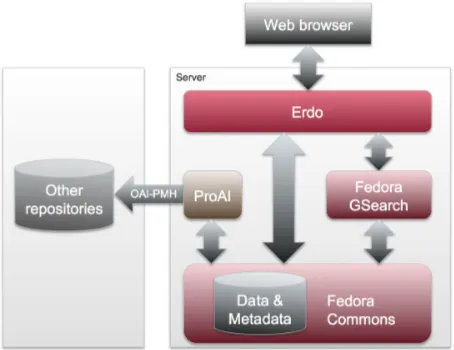 Figure 1: The ERDO System Architecture.