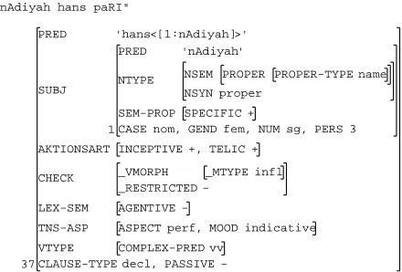 Figure 1: LFG dependency (f-structure) analysis for (1b)