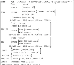 Figure 5: LFG dependency (f-structure) analysis for (13)