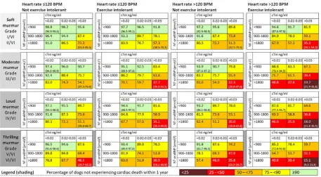 TABLE 6Univariable cox regression analysis