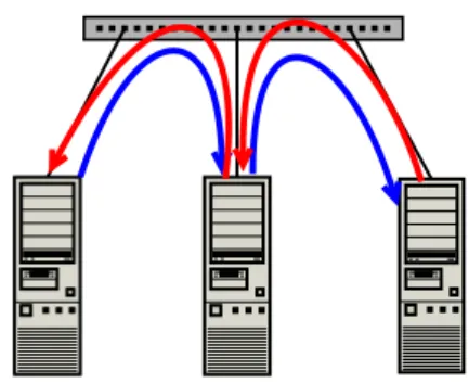 Fig. 3 Experimental setup.