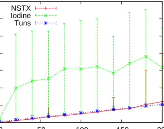 Fig. 6 Perceived latency using pings initiated on the server side.