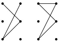 Figure 1: On the left: connected sub-components, not com-pletely connected. On the right: completely connected.
