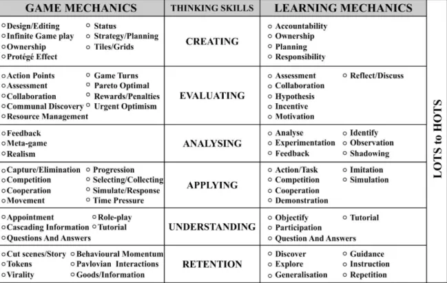Table 2 Source SCONUL, 1999 