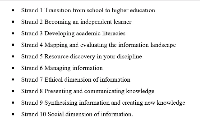Figure 2: ANCIL Framework Strands (Secker &amp; Coonan, 2012) 
