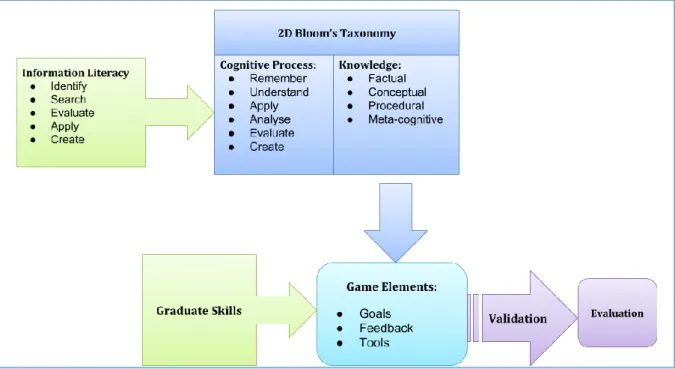Figure 3 The GIIF  