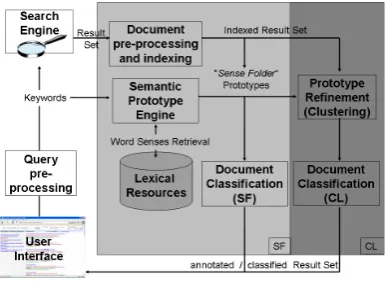 Figure 1: Sense Folder System Architecture