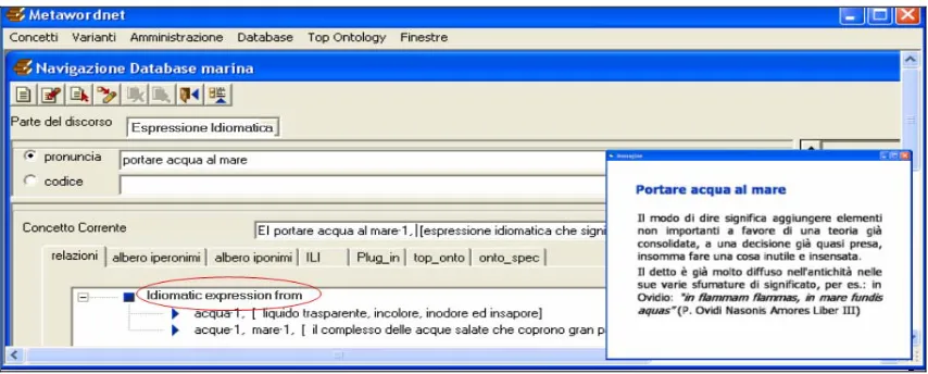 Fig. 2 “Portare acqua al mare” 