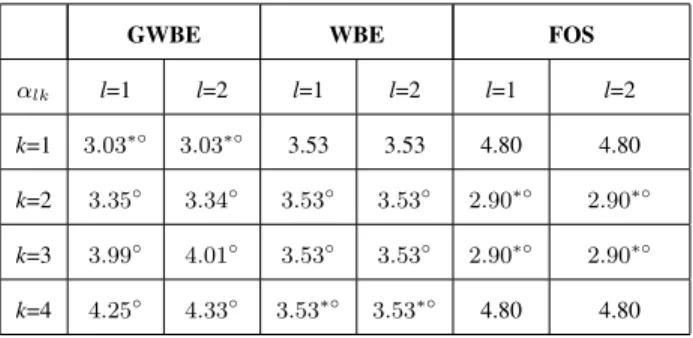 TABLE II