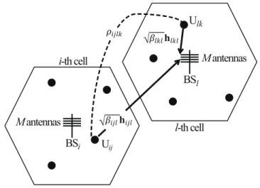 Fig. 1. Illustration of a TDD multi-cell multiuser massive MIMO network with L = 2, K = 4, and K tot = 8
