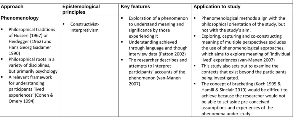 Table 3.   Comparisons between different approaches to qualitative research 