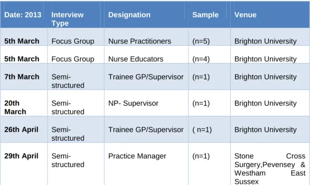 Table 5 Summary of Recruitment Process:  