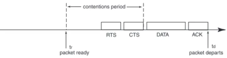 Fig. 4. Measurement-based bandwidth estimation.