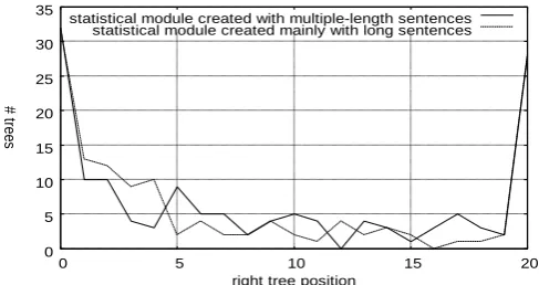 Figure 3: Analysis of the results in the test package  