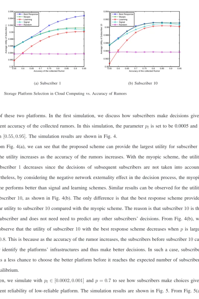 Fig. 4. Storage Platform Selection in Cloud Computing vs. Accuracy of Rumors