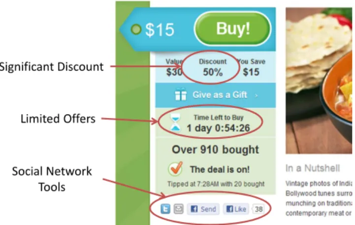 Fig. 6. Deals on Groupon