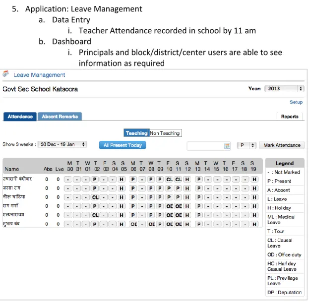 Figure 6: Staff Leave Management Application 