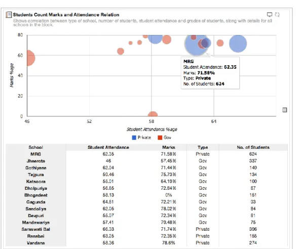 Figure 12: Student Count, Marks and Attendance Widget from Dashboard 