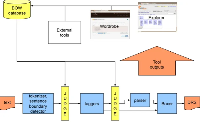 Figure 2: Global newsfeed of recently added BOWs in GMB Explorer.