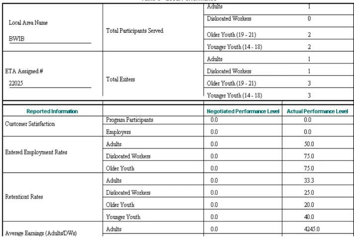 Table O displays a separate page of results for each WIB, organized in ascending  order according to ETA-assigned code