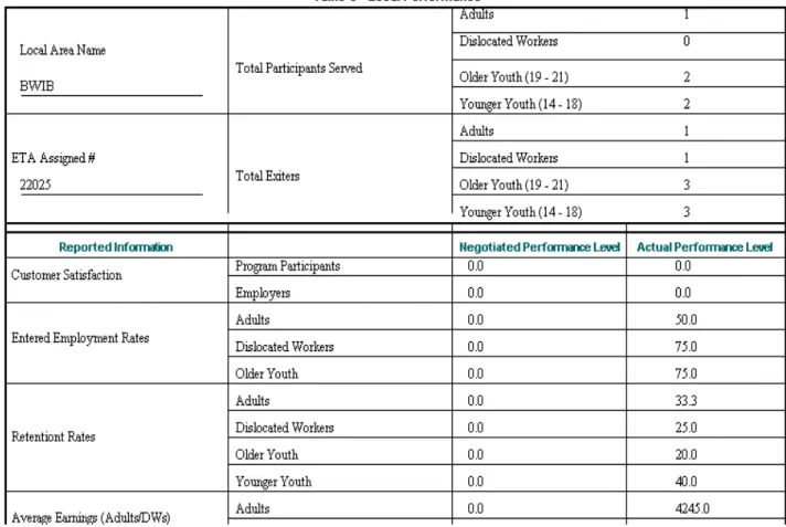 Table O displays a separate page of results for each WIB, organized in ascending  order according to ETA-assigned code